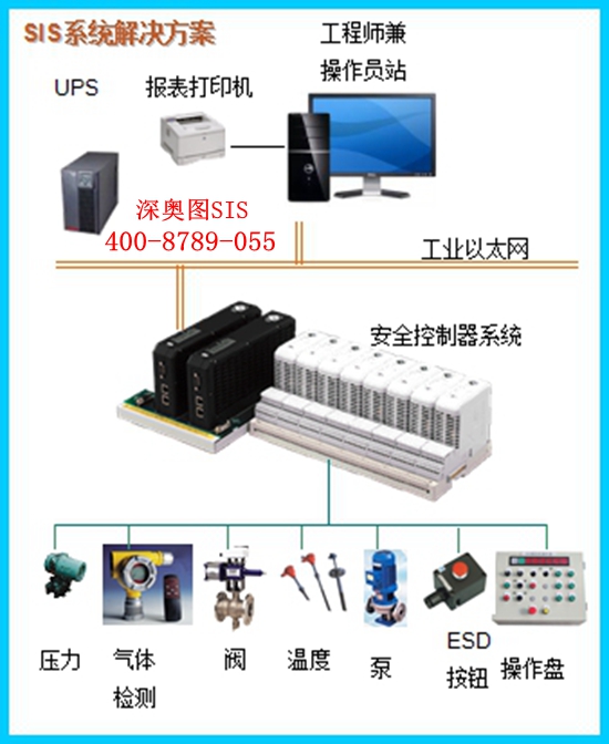 sis配置示意圖