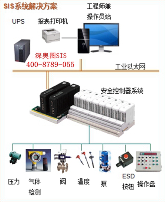 安全儀表