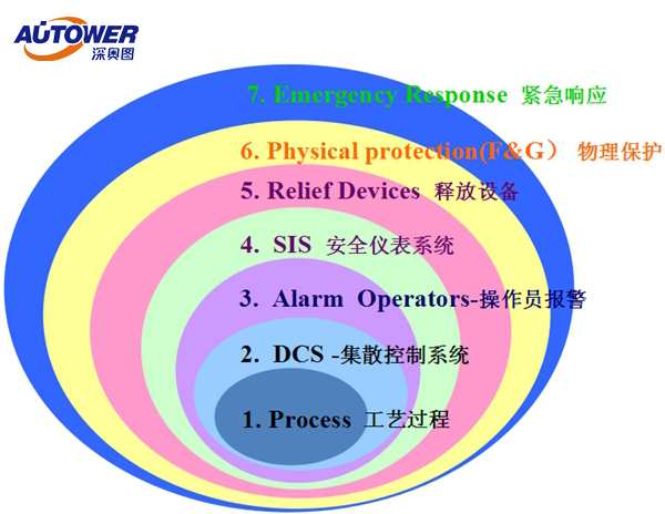 國(guó)內(nèi)有生產(chǎn)SIS系統(tǒng)廠家│SIS安全儀表系統(tǒng)口碑好廠家