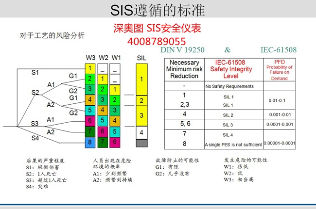 ESD緊急停車控制系統(tǒng)（英文簡稱ESD）定義、構成及價值