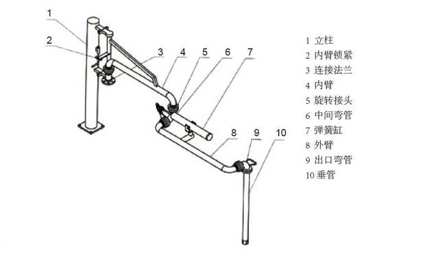 鶴管旋轉(zhuǎn)接頭（萬(wàn)向節(jié)）組成及工藝