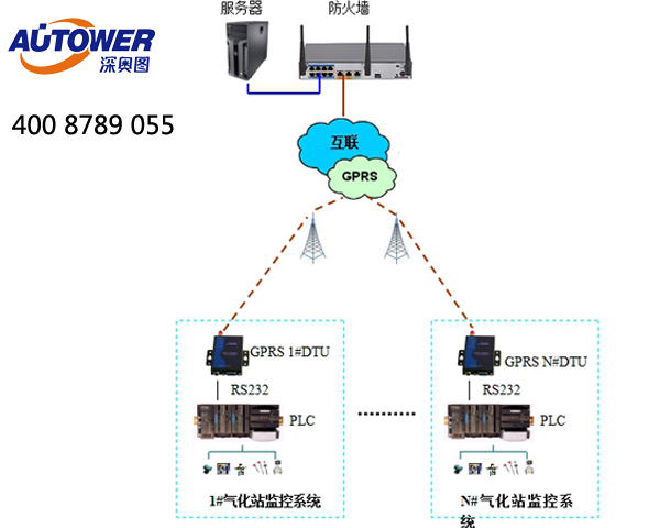 SCADA（數(shù)據(jù)采集與監(jiān)控）系統(tǒng)的數(shù)據(jù)實現(xiàn)